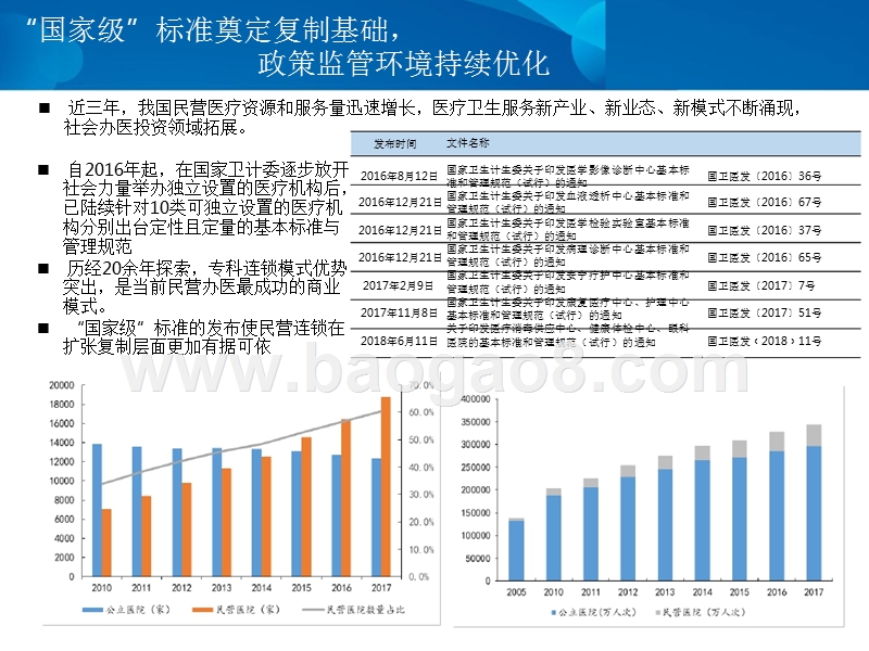 2019连锁医疗消费需求趋势分析报告.pptx_第4页