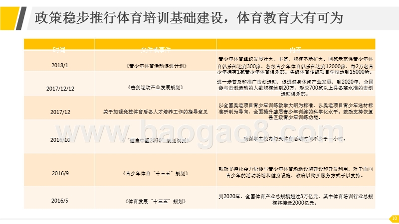 2018-2019体育培训行业发展分析报告.pptx_第4页