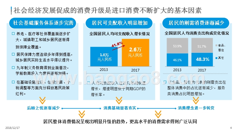2018-2019数字化驱动跨境电商消费市场分析报告.pptx_第3页