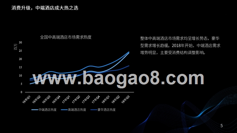 2018-2019四川中高端酒店经营情况大数据分析报告.pptx_第5页