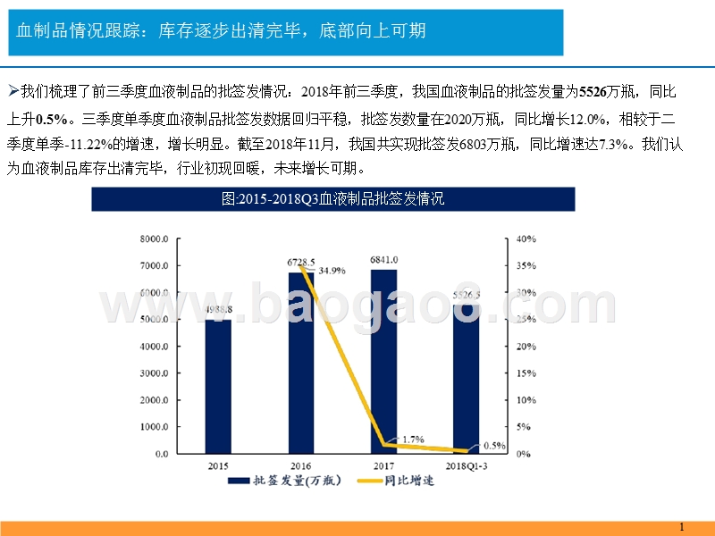 2018年血液制品行业批签发数据分析报告.pptx_第3页