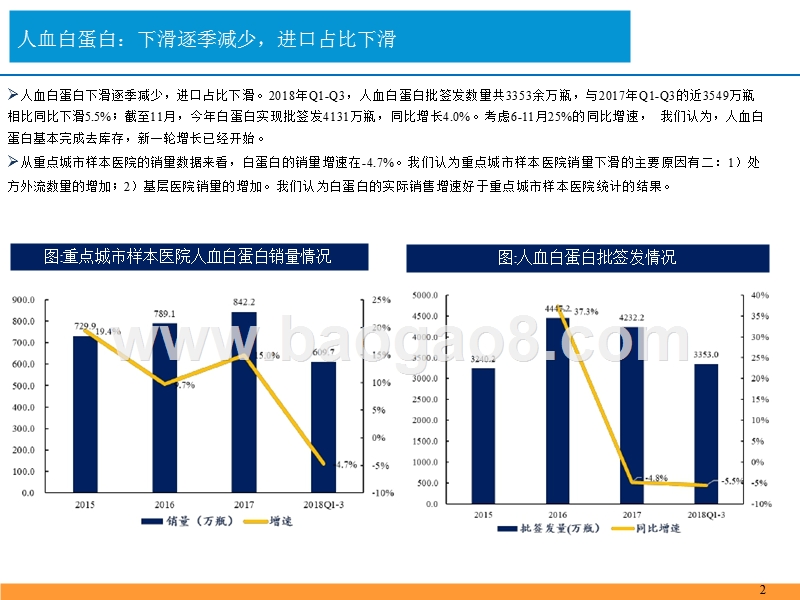 2018年血液制品行业批签发数据分析报告.pptx_第4页