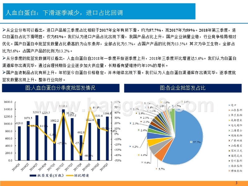 2018年血液制品行业批签发数据分析报告.pptx_第5页