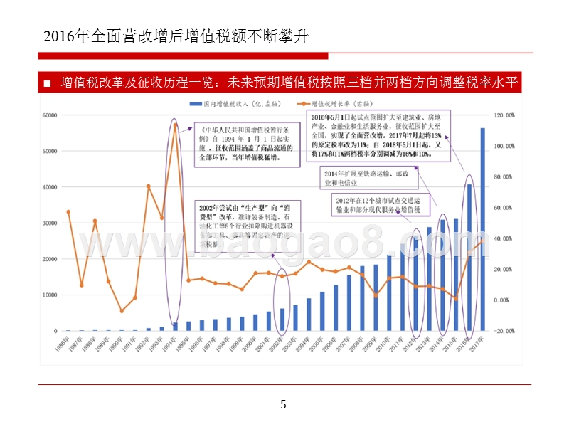 2019环保公用行业增值税分析报告.pptx_第5页