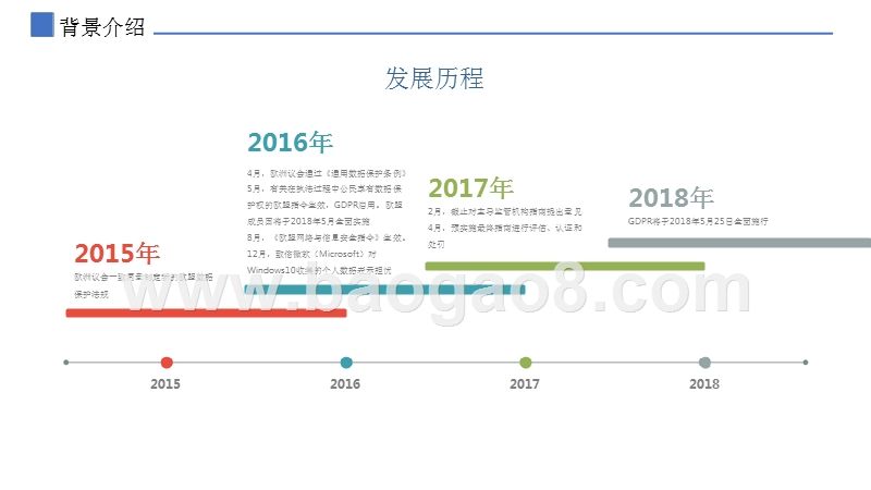 GDPR-《通用数据保护条例》研究报告.pptx_第4页