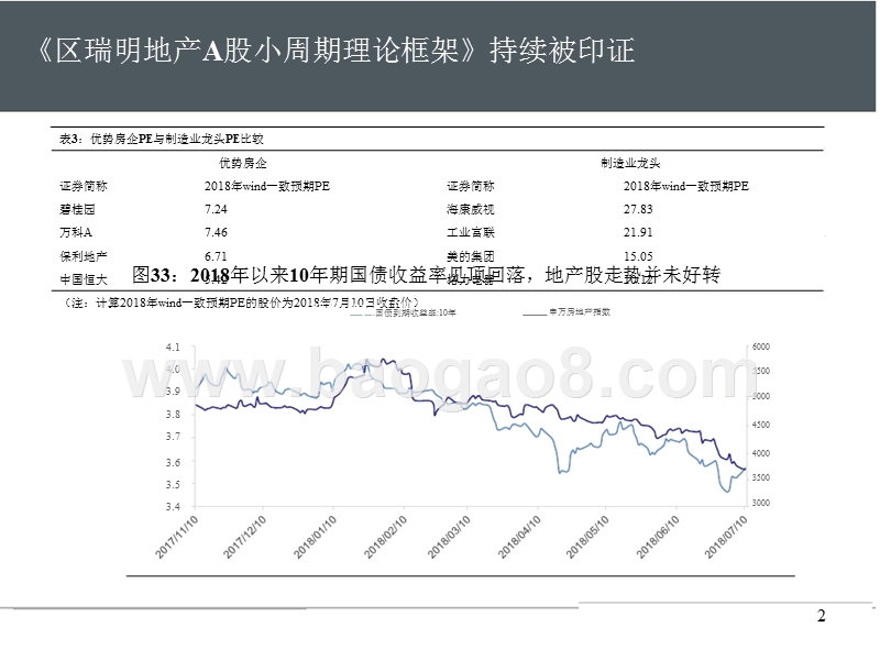 2019房地产行业周期与政策影响下投资分析报告.pptx_第2页
