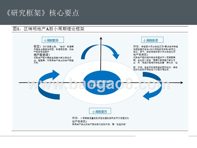 2019房地产行业周期与政策影响下投资分析报告.pptx_第3页