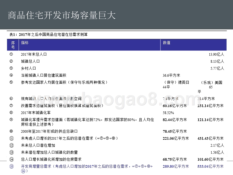 2019房地产行业周期与政策影响下投资分析报告.pptx_第5页