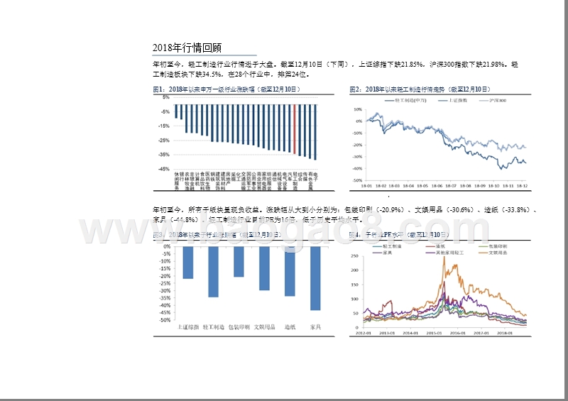 轻工制造行业2018回顾与2019年度投资分析报告.pptx_第5页