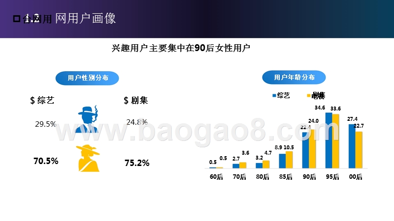 2018-2019微博台网数据研究报告.pptx_第5页