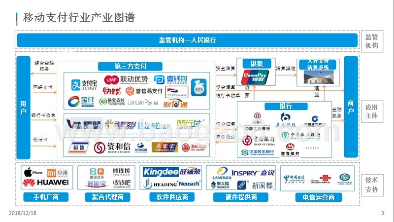 2018-2019中国移动支付市场专题研究报告.pptx_第3页