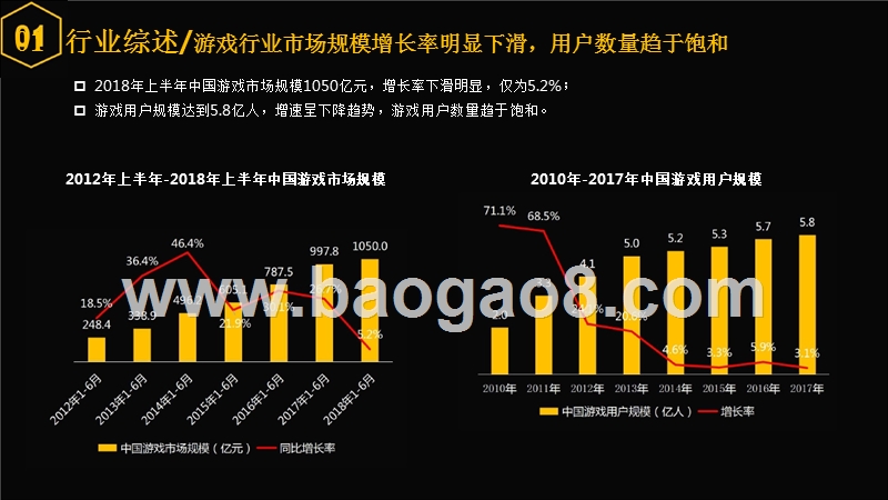 2018-2019年微博游戏电竞行业研究报告.pptx_第4页