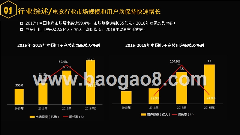 2018-2019年微博游戏电竞行业研究报告.pptx_第5页