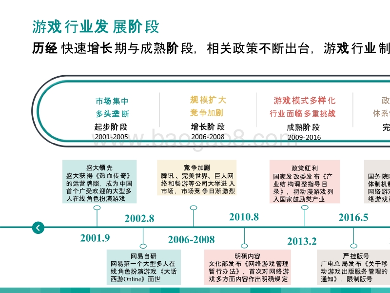 2018-2019中国游戏行业研究报告.pptx_第5页