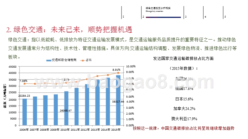 2018-2019绿色交通+消费交通投资策略分析报告.pptx_第5页