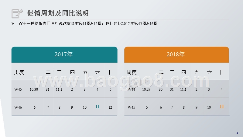 2018年双十一彩电市场总结报告.pptx_第4页