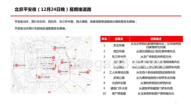 2019年元旦出行分析报告.pptx_第5页