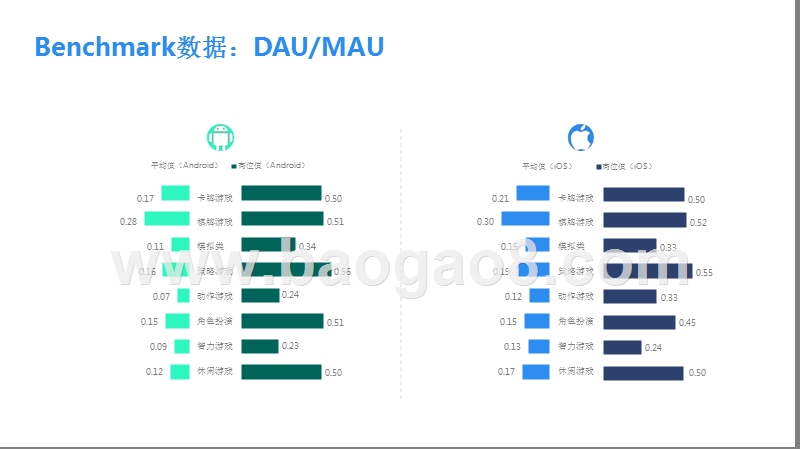 2018年11月移动游戏Benchmark.pptx_第4页