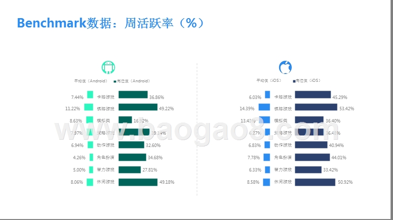 2018年11月移动游戏Benchmark.pptx_第5页