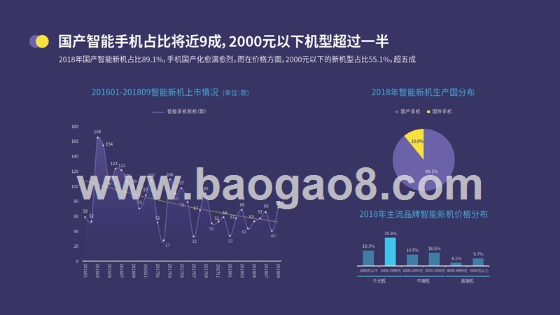 2018-2019智能手机新机上市研究报告.pptx_第5页