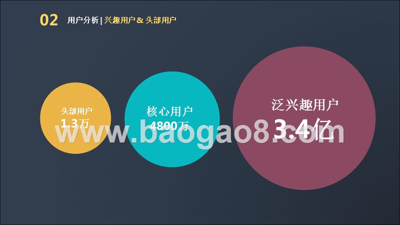 2018-2019年微博读书年度分析报告.pptx_第4页