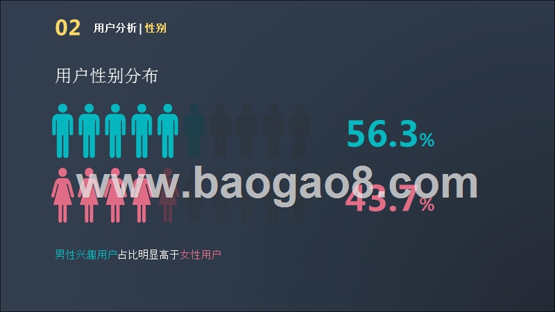 2018-2019年微博读书年度分析报告.pptx_第5页