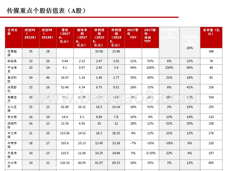 互联网+传媒行业2019年策略分析报告.pptx_第3页