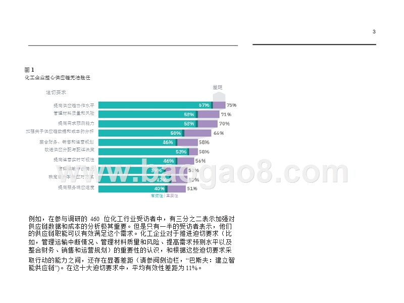 2018-2019化工行业数字技术与供应链交织融合分析报告.pptx_第4页
