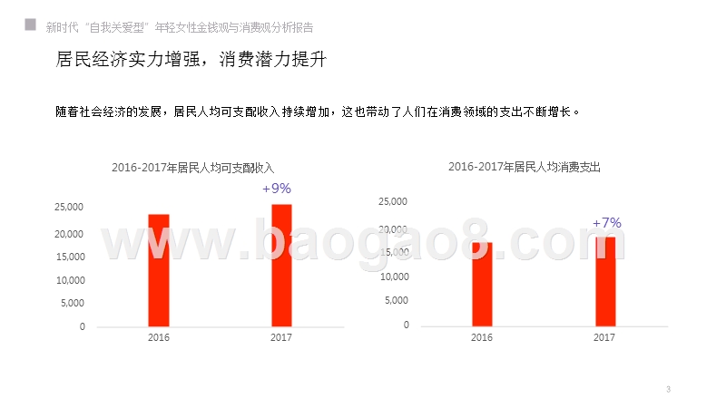 新时代年轻女性金钱观与消费观分析报告.pptx_第3页