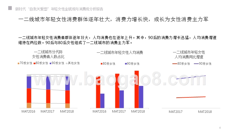 新时代年轻女性金钱观与消费观分析报告.pptx_第4页