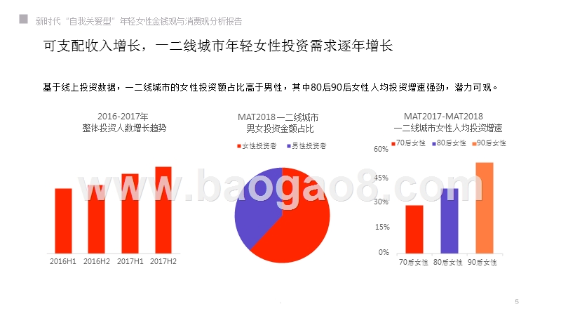 新时代年轻女性金钱观与消费观分析报告.pptx_第5页