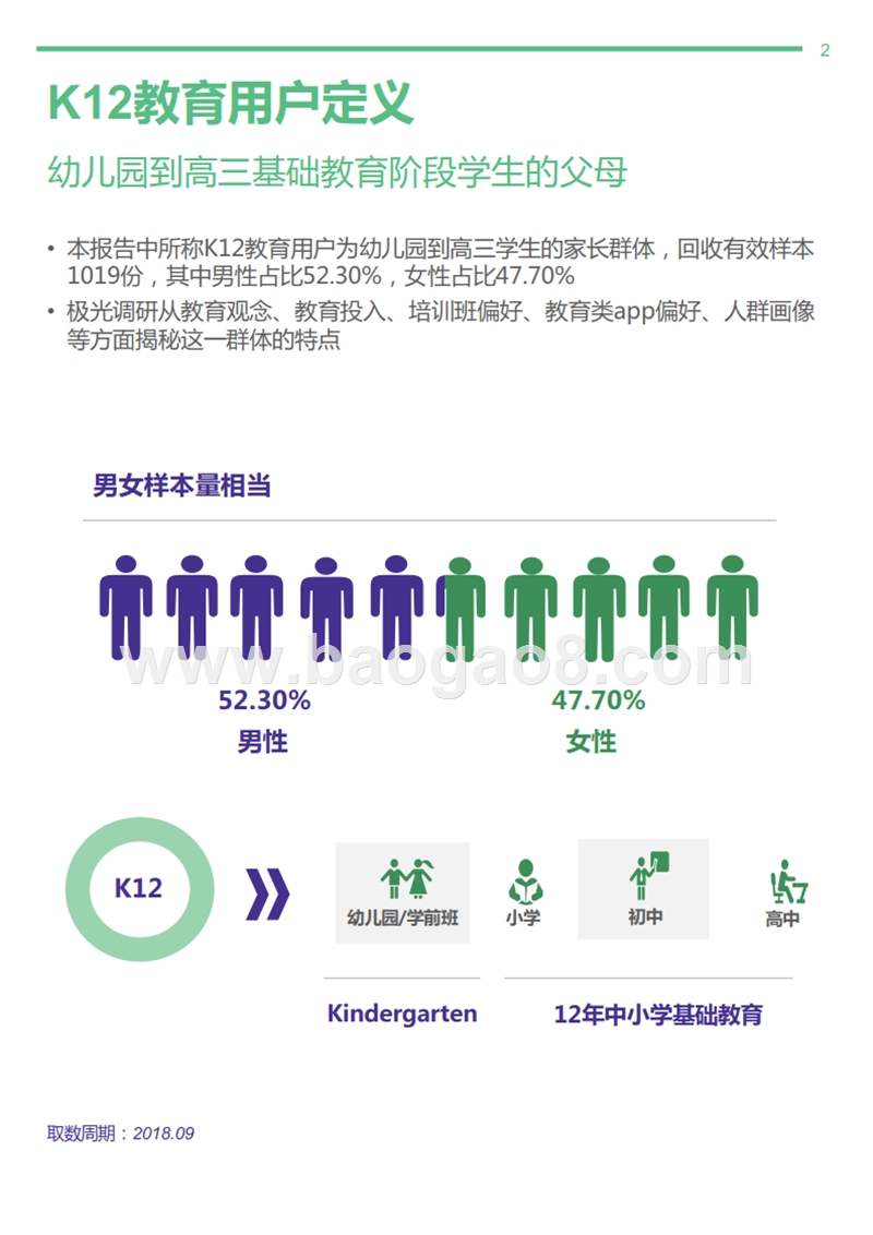 2018-2019年K2教育用户群体研究报告.pptx_第2页