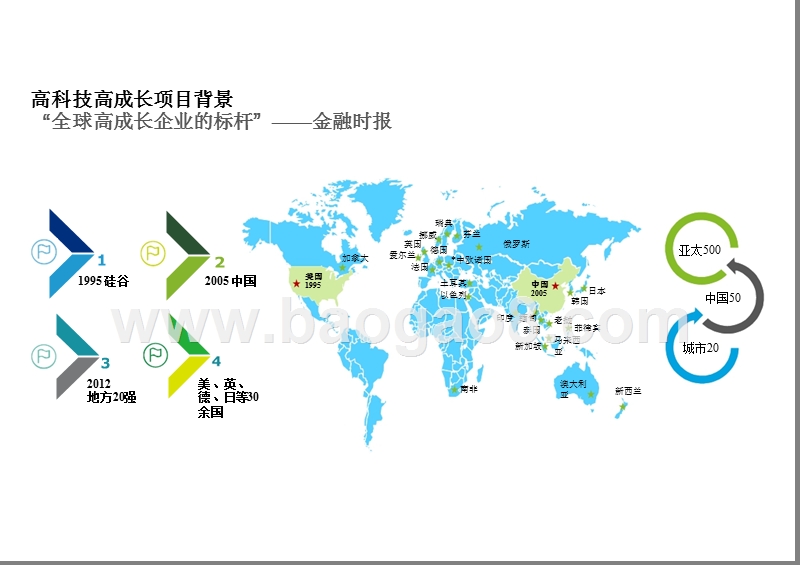 2018-2019中国高科技高成长企业年度分析报告.pptx_第4页