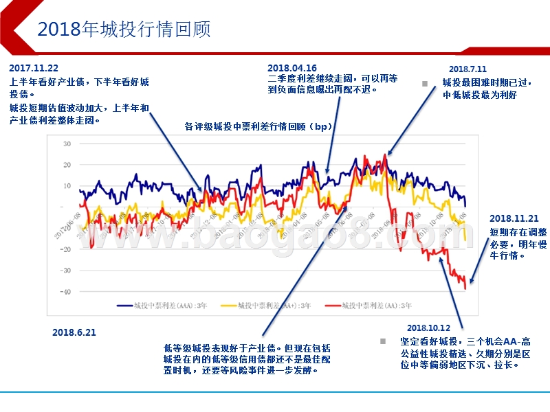 2019年城投债投资策略分析报告.pptx_第2页