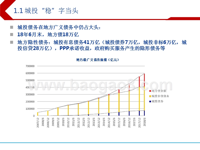 2019年城投债投资策略分析报告.pptx_第4页