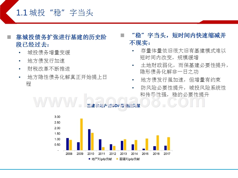 2019年城投债投资策略分析报告.pptx_第5页