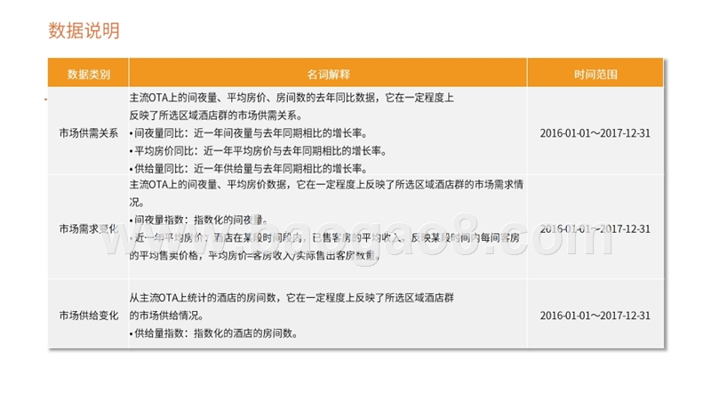 2017-2018武汉酒店市场数据研究报告.pptx_第2页