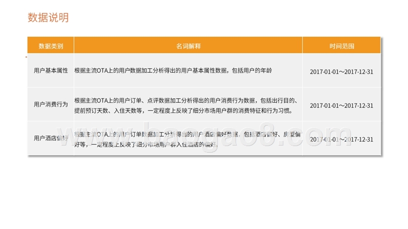 2017-2018武汉酒店市场数据研究报告.pptx_第3页