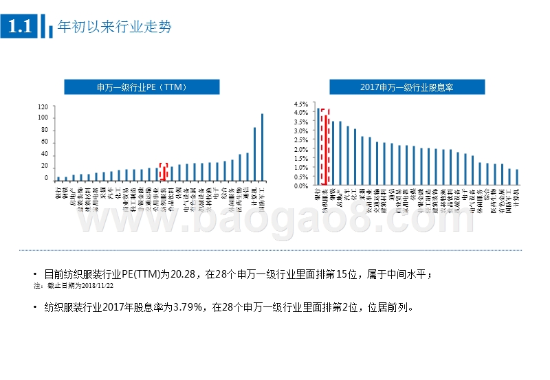2019年纺织服装行业投资策略分析报告.pptx_第4页