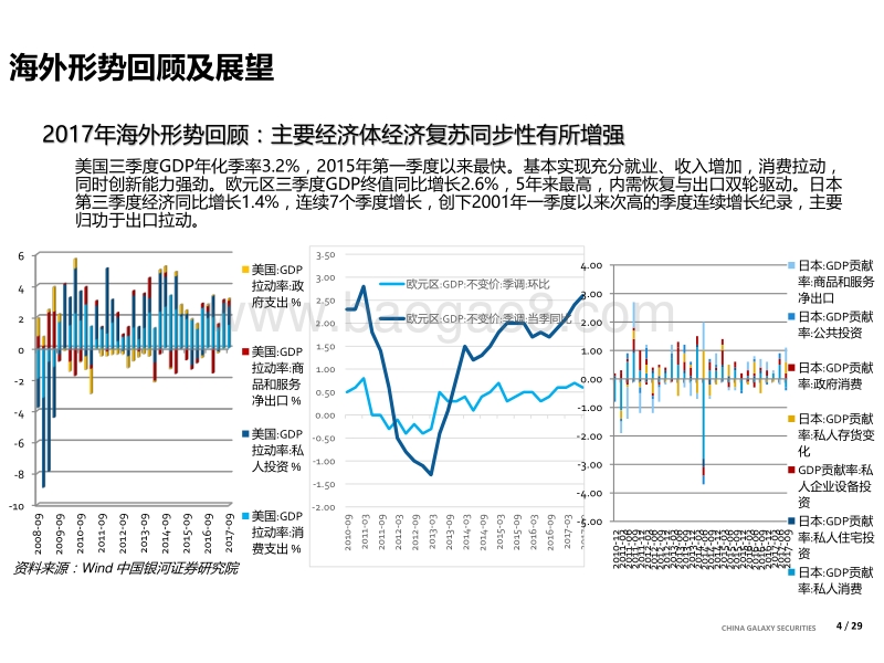 图解2018年宏观经济与资产配置要点：稳中有进，均衡发展.pdf_第4页