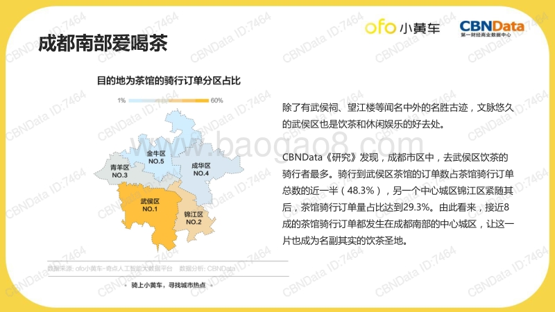骑行大数据，寻找城市热点——成都文艺场所篇.pdf_第4页