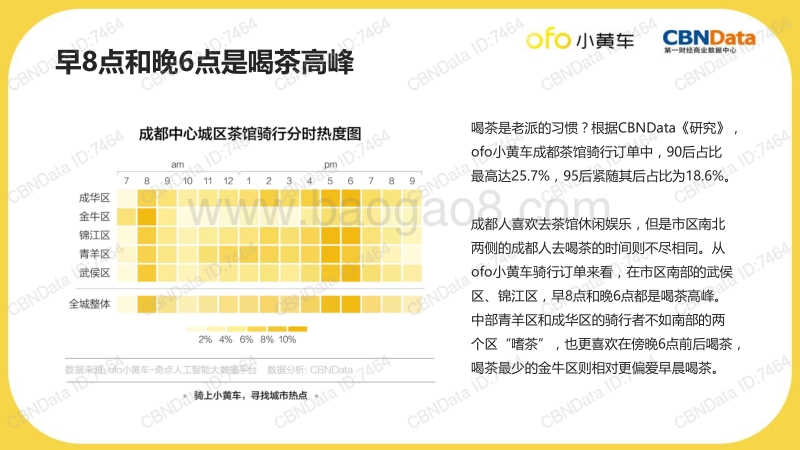 骑行大数据，寻找城市热点——成都文艺场所篇.pdf_第5页