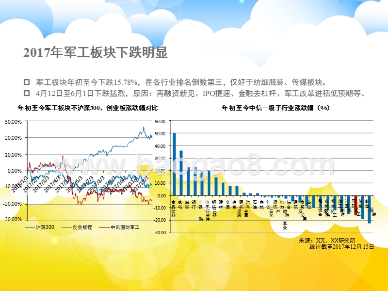 2018年军工行业年度策略分析报告.pptx_第4页