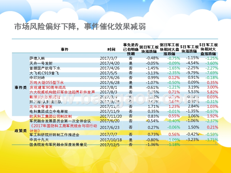 2018年军工行业年度策略分析报告.pptx_第5页