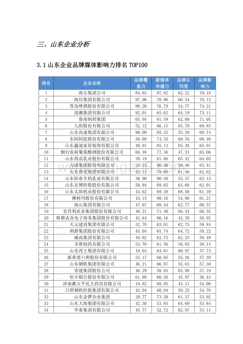 2017年11月中国企业品牌媒体影响力研究报告下.pdf_第1页