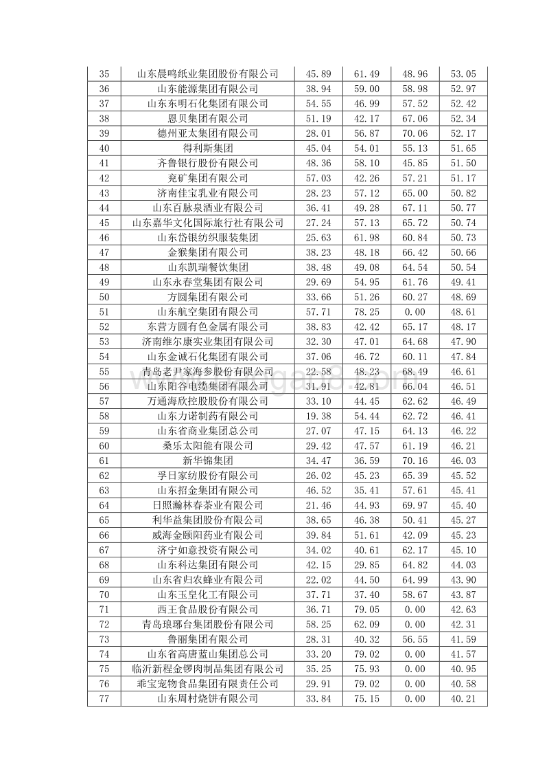 2017年11月中国企业品牌媒体影响力研究报告下.pdf_第2页