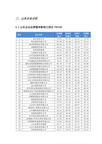 2017年11月中国企业品牌媒体影响力研究报告下.pdf