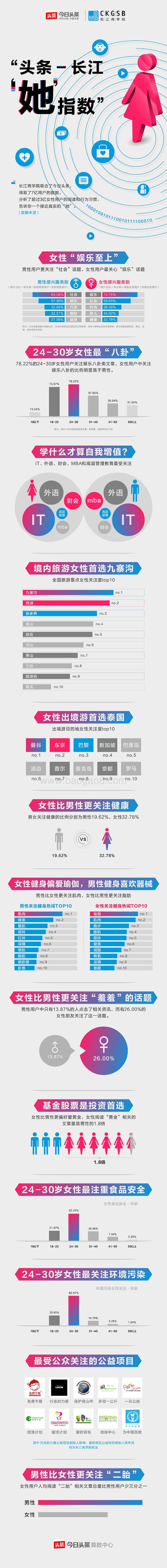 头条-长江“她”指数.pdf_第2页
