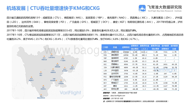 坐稳“航空第四城”，成都双流洲际市场高速增长.pdf_第3页