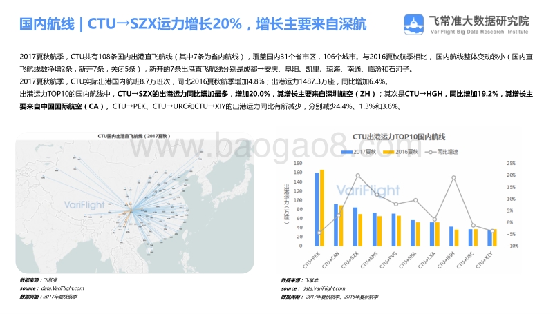 坐稳“航空第四城”，成都双流洲际市场高速增长.pdf_第5页